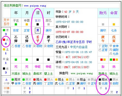 命主屬性|生辰八字查詢，生辰八字五行查詢，五行屬性查詢